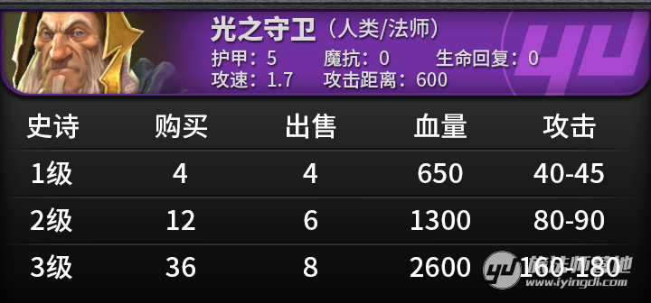 点击图片翻页 目前版本4星棋子能力综合分析及拿子策略