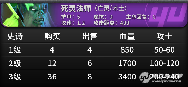 点击图片翻页 目前版本4星棋子能力综合分析及拿子策略