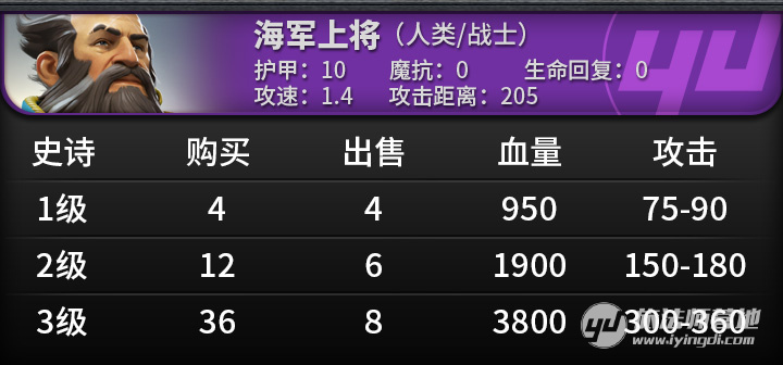 点击图片翻页 目前版本4星棋子能力综合分析及拿子策略