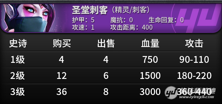 点击图片翻页 目前版本4星棋子能力综合分析及拿子策略