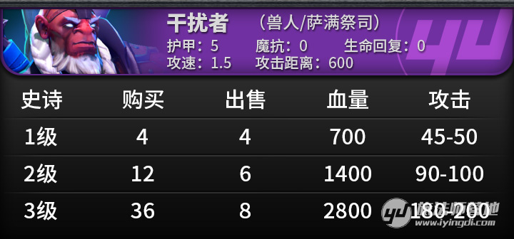 点击图片翻页 目前版本4星棋子能力综合分析及拿子策略