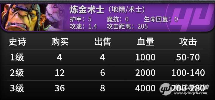 点击图片翻页 目前版本4星棋子能力综合分析及拿子策略