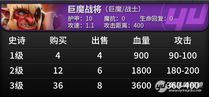 点击图片翻页 目前版本4星棋子能力综合分析及拿子策略