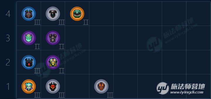 点击图片翻页 刀塔自走棋全新恶魔流:弟弟的逆袭