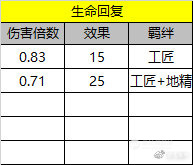 硬核刀塔自走棋攻略:从数据看前期阵容组合收益排名