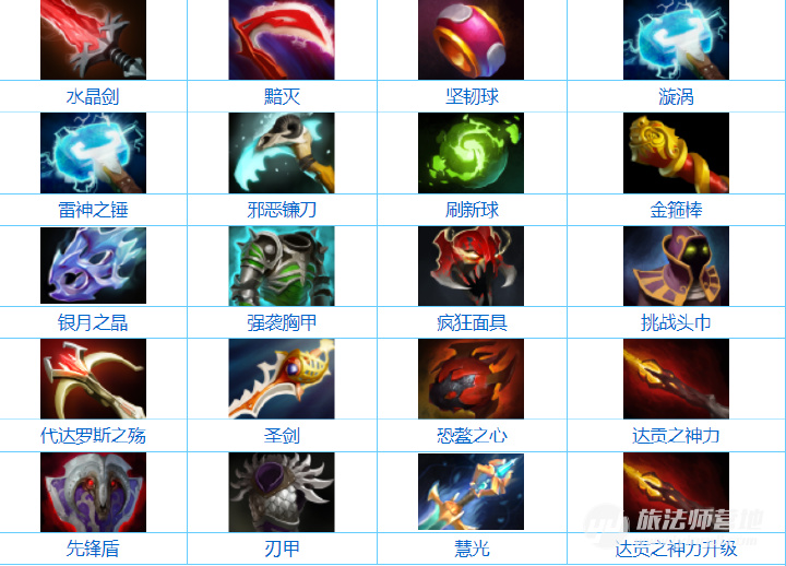 刀塔自走棋攻略:谈谈白嫖、野怪掉落和装备使用