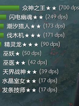 ݵ幥ԣô棿