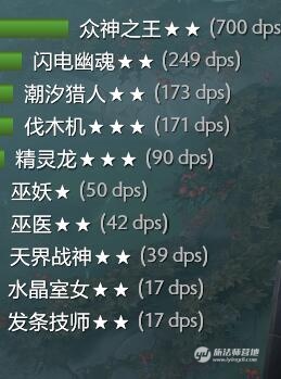 刀塔自走棋神族阵容刀塔自走棋神族攻略,神族怎么玩?