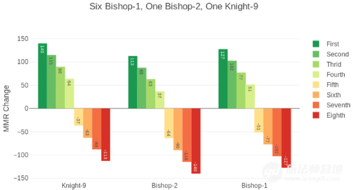 自走棋段位背后隐藏MMR值的推测算法
