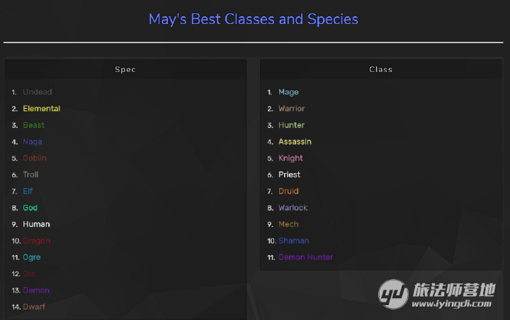 刀塔自走棋五月份种族与职业环境报告:法爷鹤立鸡群