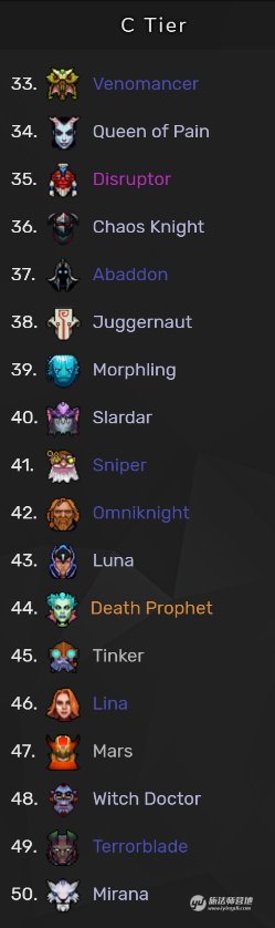 刀塔自走棋五月棋子强度报告:小小逆袭潮汐登顶!