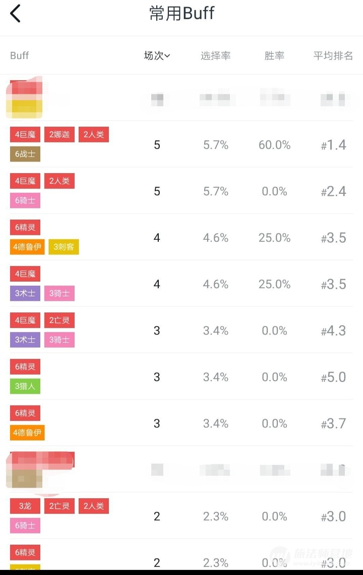 刀塔自走棋攻略:上分分奴专属卖血贪财流