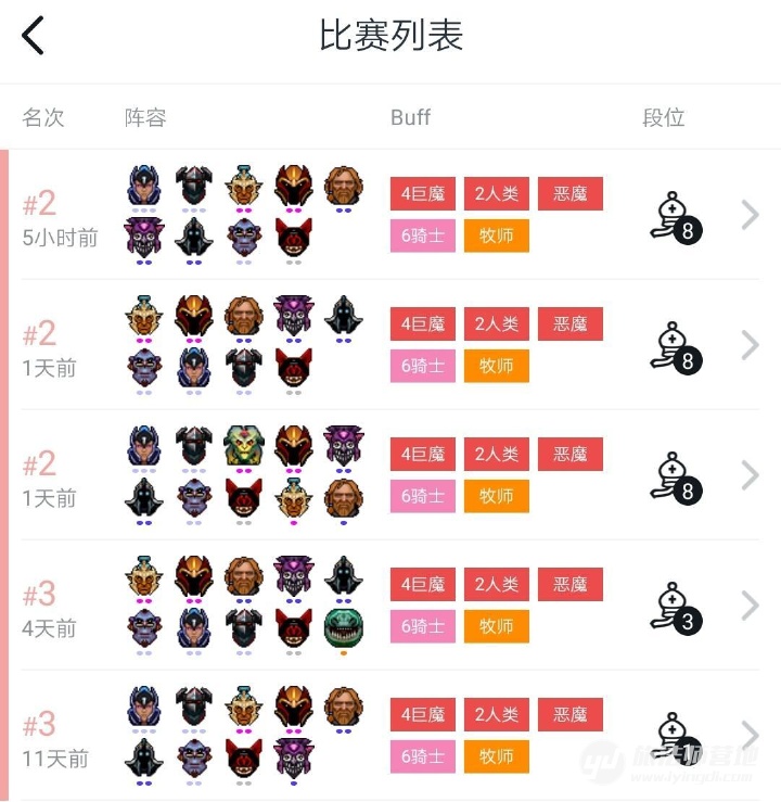 刀塔自走棋攻略:上分分奴专属卖血贪财流