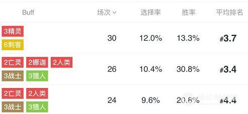 刀塔自走棋阵容攻略:刀塔自走棋猎人心得抛砖引玉