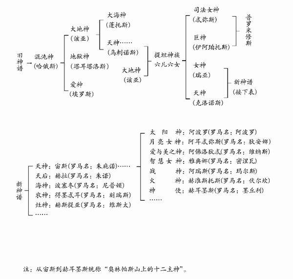 影之诗神话故事(希腊神话)