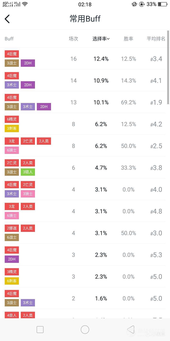 刀塔自走棋阵容推荐:版本强势阵容奶龙骑