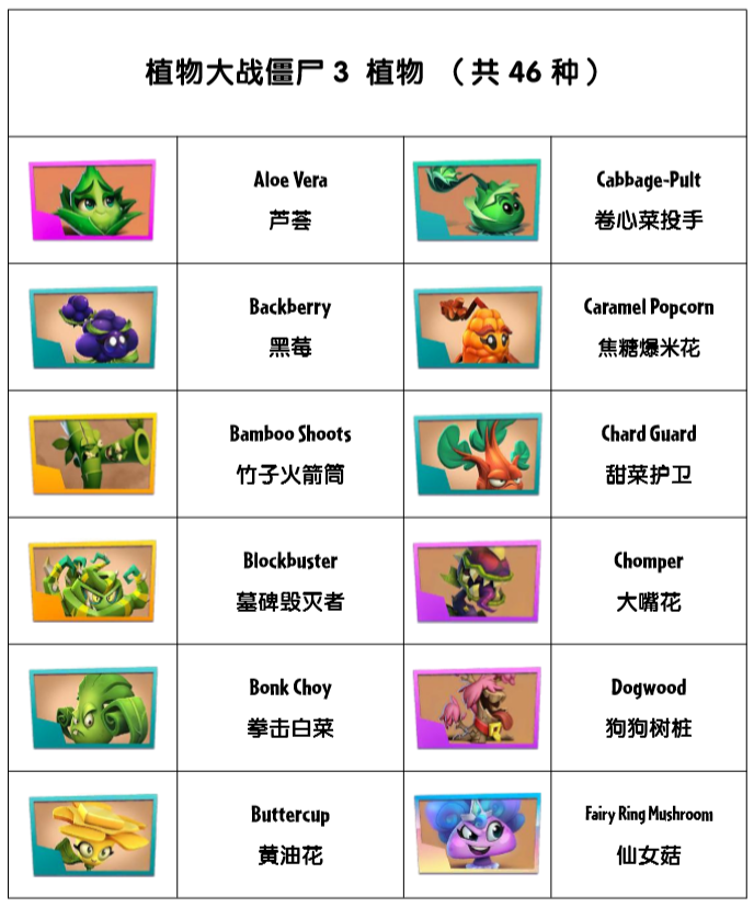 【植物大战僵尸3】全植物和全僵尸译名录