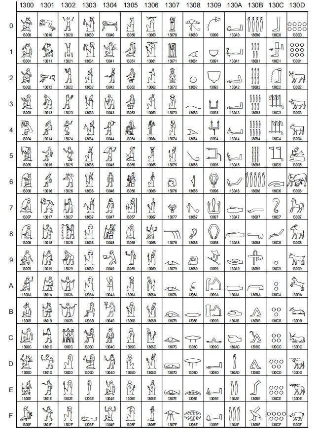埃及象形文字是现在文艺青年的装逼利器?