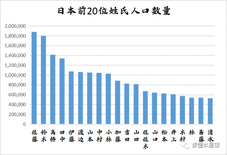 为什么日本人的姓名千奇百怪 原来大多数都是临时凑的